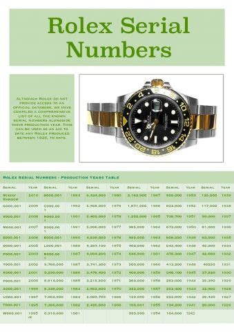 rolex by serial number|rolex serial number date.